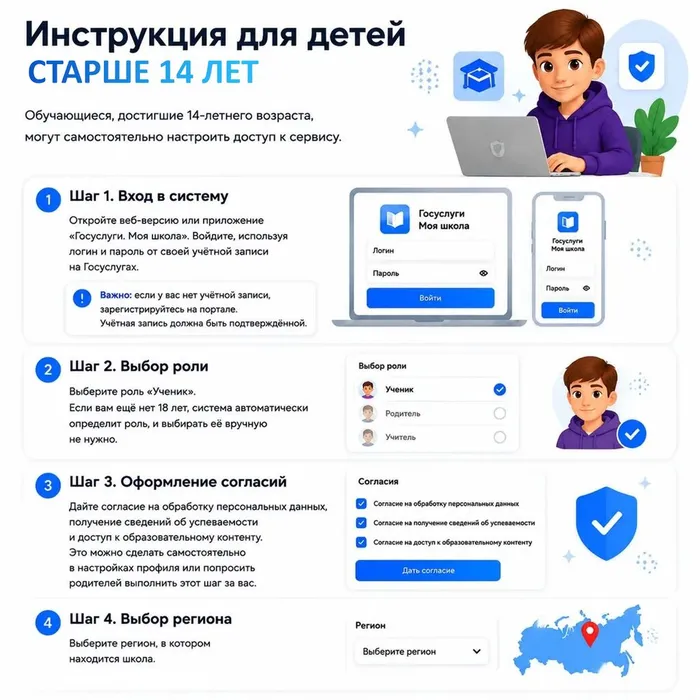инструкция для детей, СТАРШЕ 14 лет