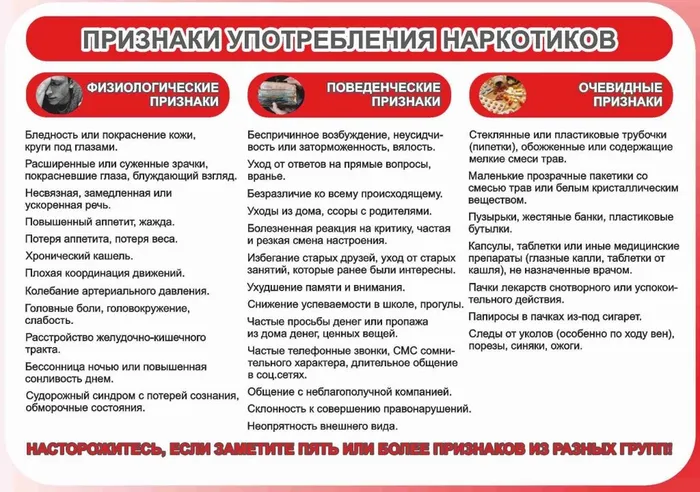 первые признаки употребления наркотиков