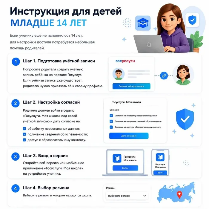 инструкция для детей, МЛАДШЕ 14 лет
