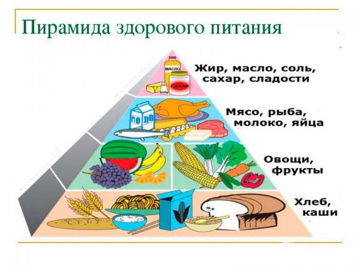 Piramida-zdorovogo-pitaniya-dlya-kormyashhey-mamyi-768x576